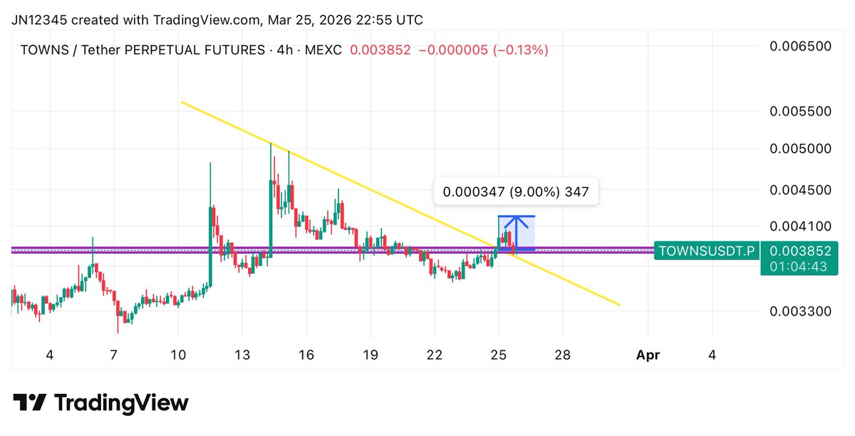 Crypto Chart Analyst (@CryptoWatc30148) / Posts / X