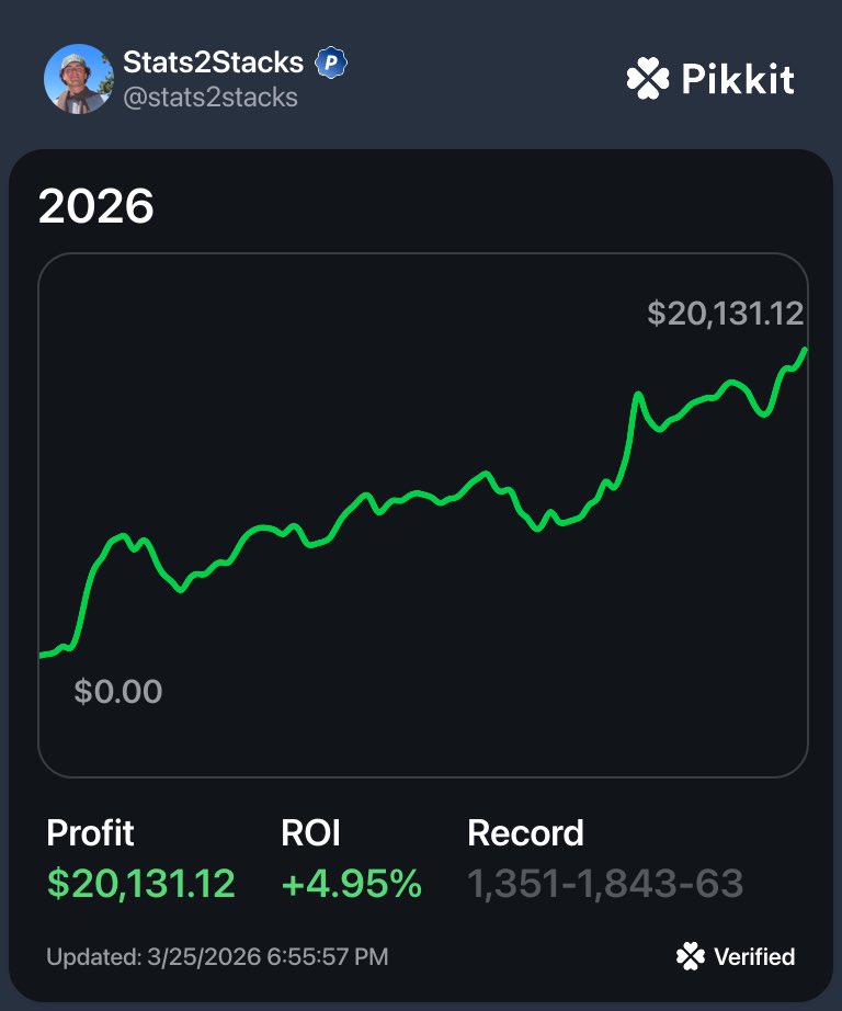 Stats2Stacks tweet media