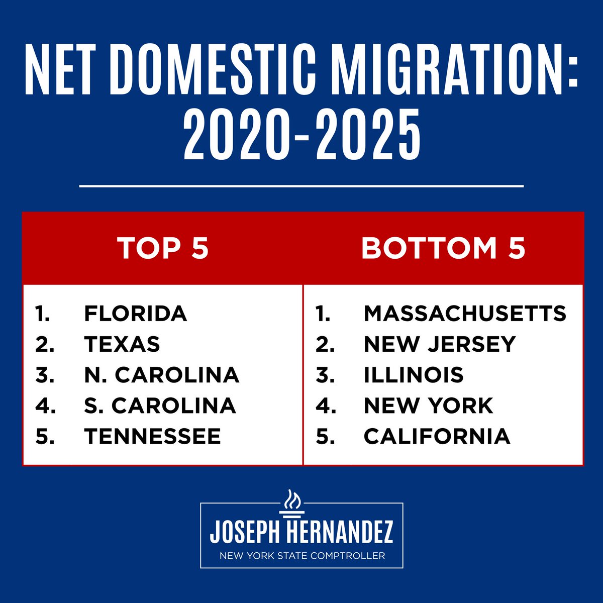 Joseph Hernandez tweet media