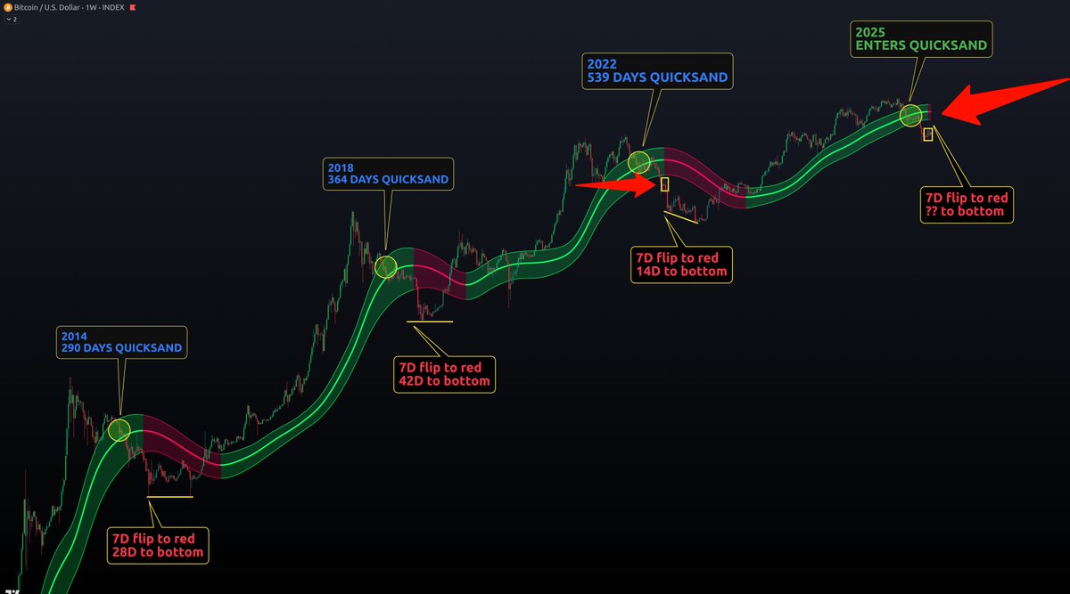 Crypto Crew University tweet media