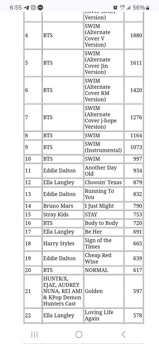 ☯️🐺 SKZ world Domination🐺🏆 tweet media