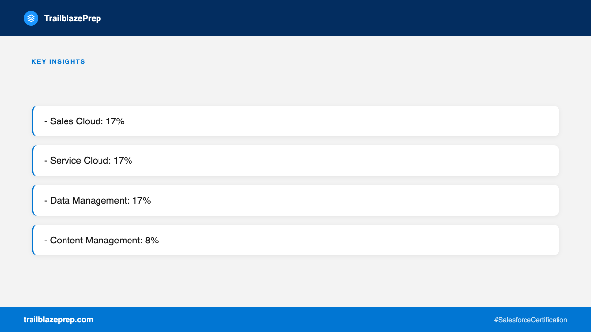 trailblazeprep's tweet image. automation is still a big chunk of the score. if you like flow you're not starting from zero.

#SalesforceFlow #ADM211
