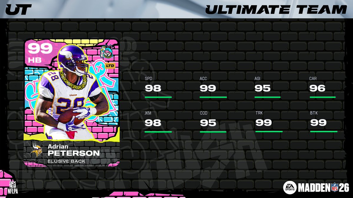 Madden Ultimate Team tweet media