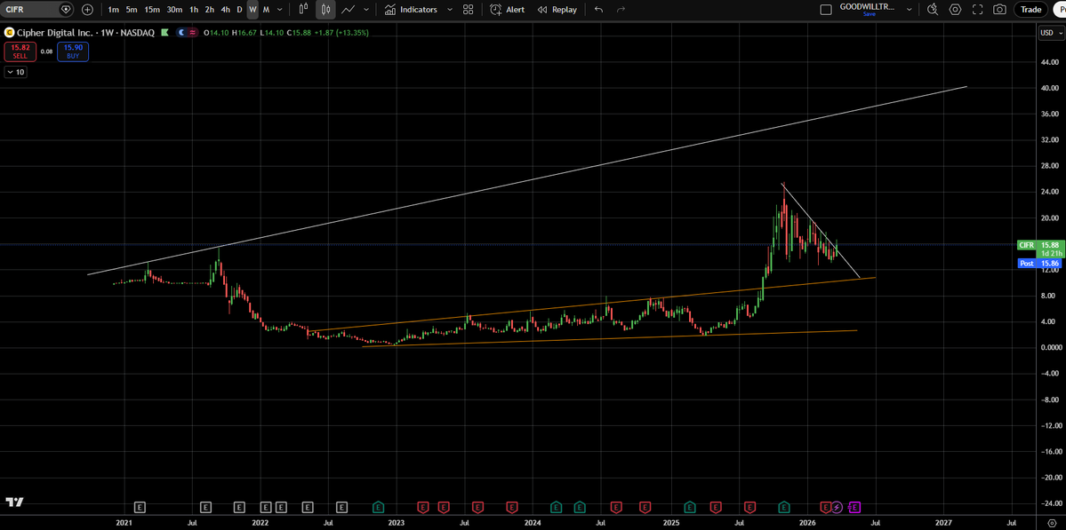 Goodwill Trader tweet media