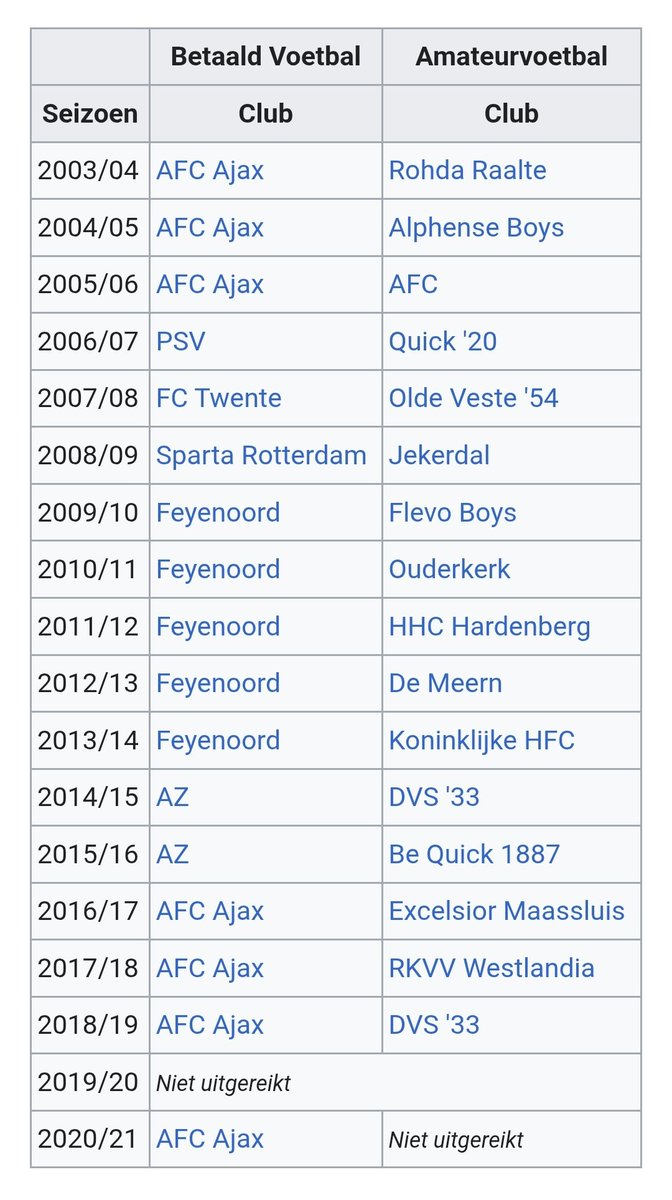 Feyenoord Barra Brava tweet media