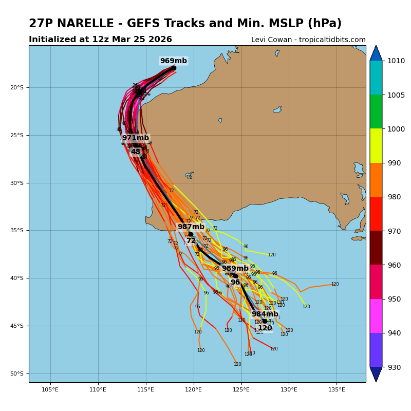WMiguelX tweet media
