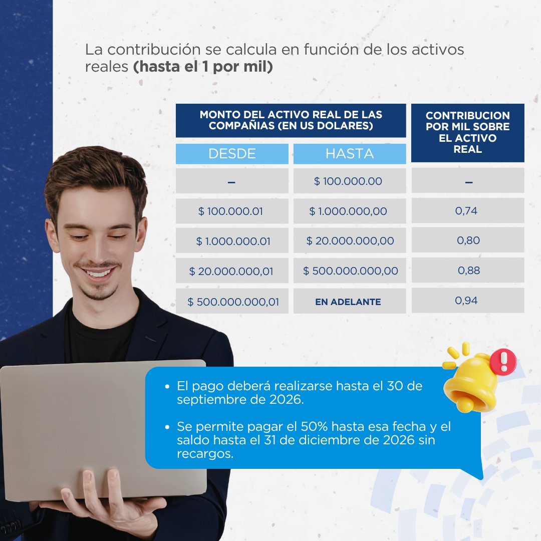 Cámara de Industrias y Producción - CIP tweet media