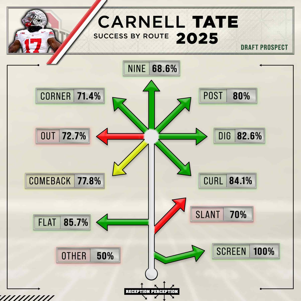 Matt Harmon tweet media