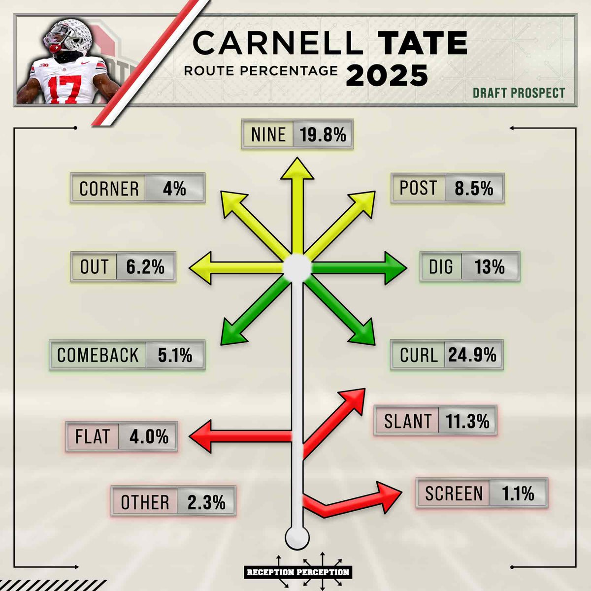 Matt Harmon tweet media