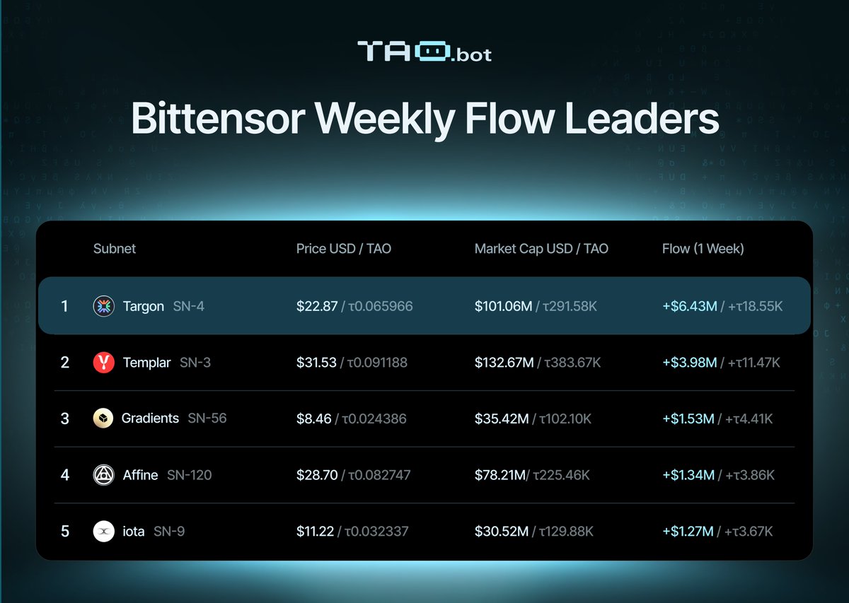 tao.bot (τ, τ) tweet media