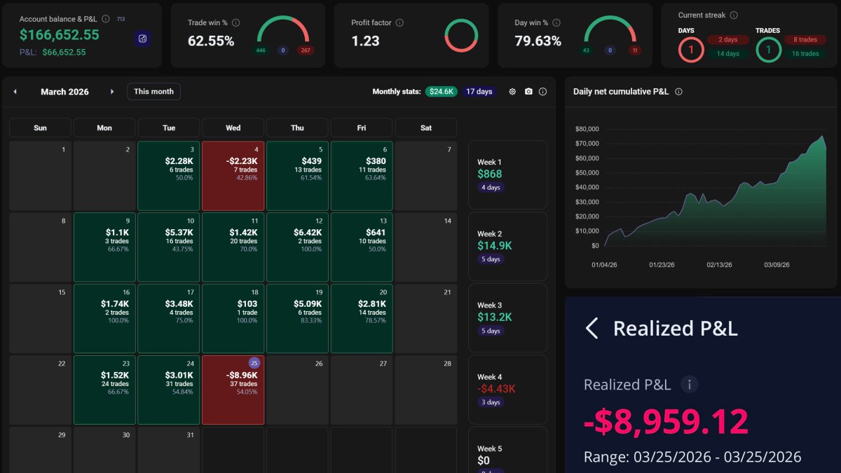 Trading Singularity tweet media