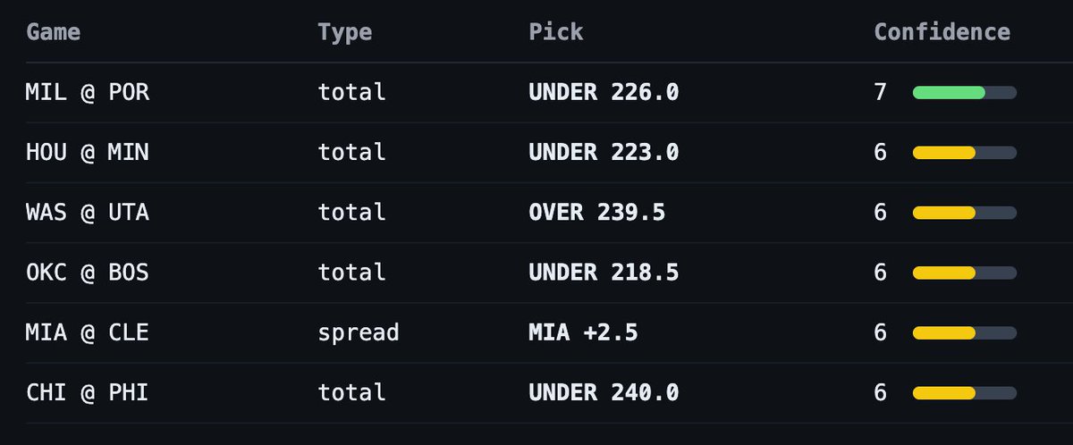 BetBot NBA Picks tweet media