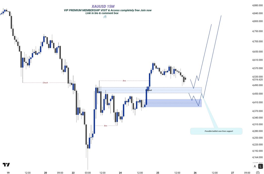 Technical Gold tweet media