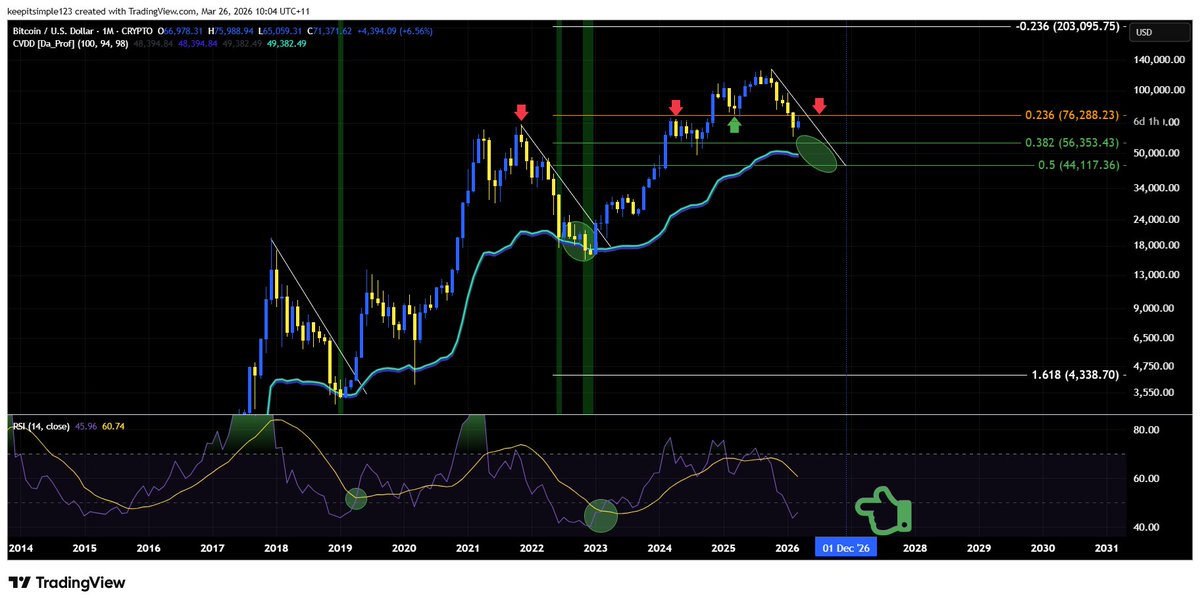 Buy the Dip tweet media