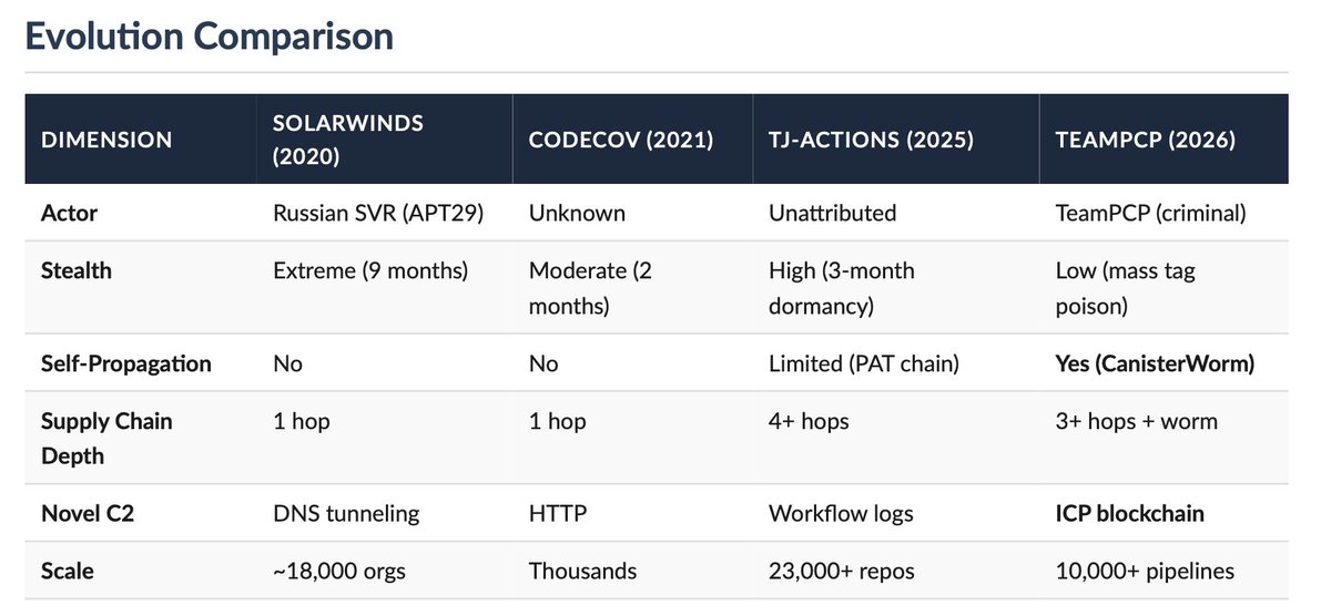 theycallmeken's tweet image. The AI #SolarWinds of 2026 is here