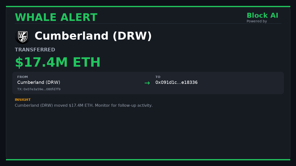 Block Al | All-In-One Marketing Growth Services tweet media