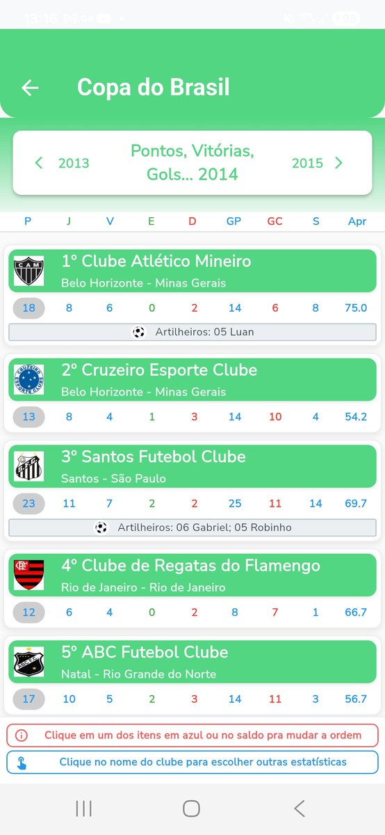 app Ranking do Futebol ᶜᵃᵐ ᴳᴬᴸᴼ tweet media