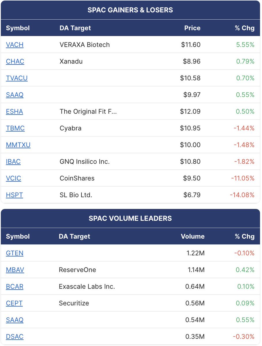 SPAC Track tweet media