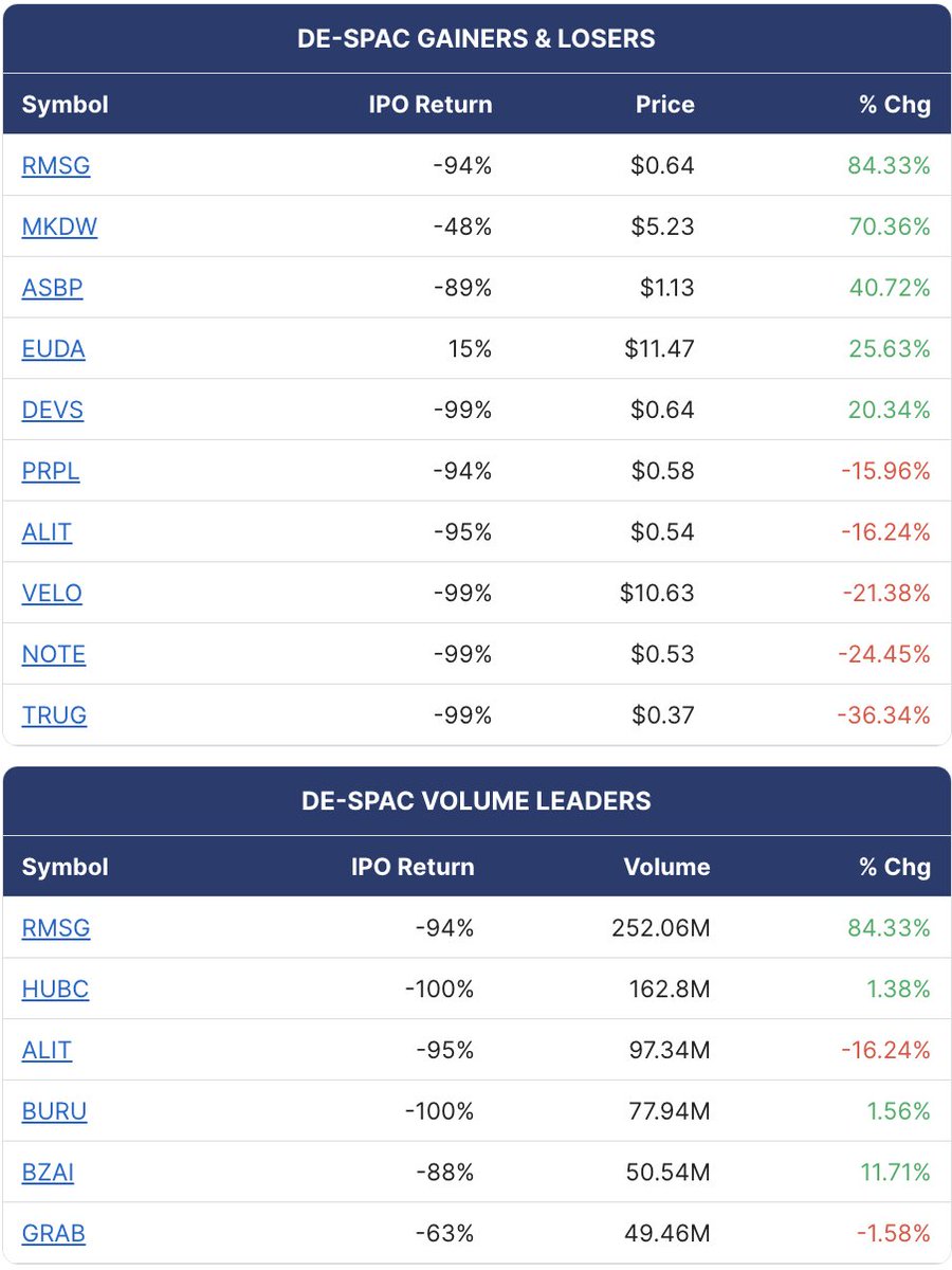 SPAC Track tweet media