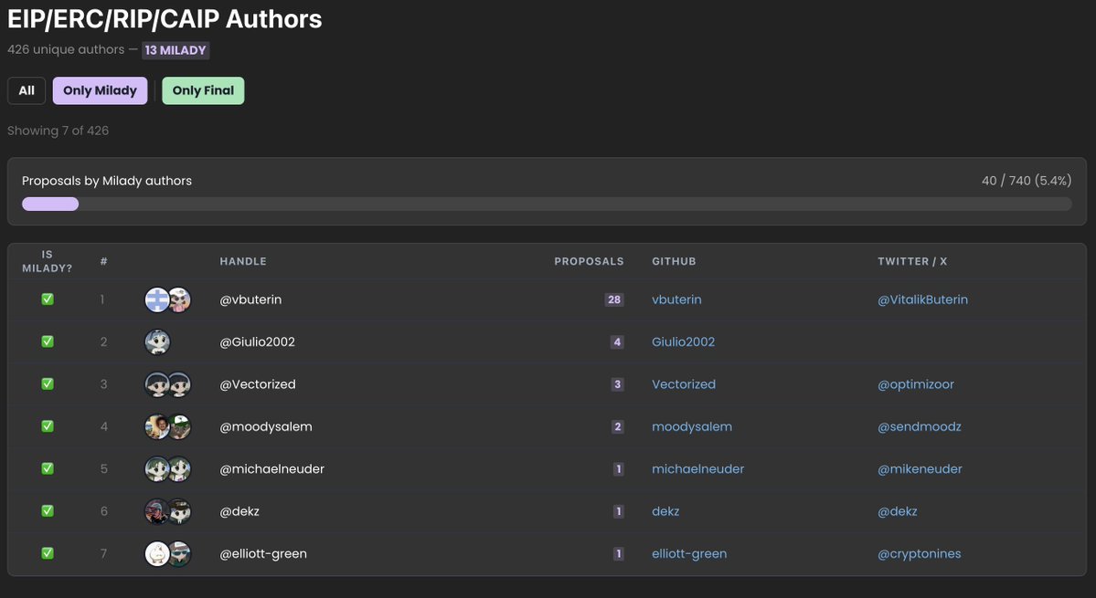 apoorv.eth tweet media