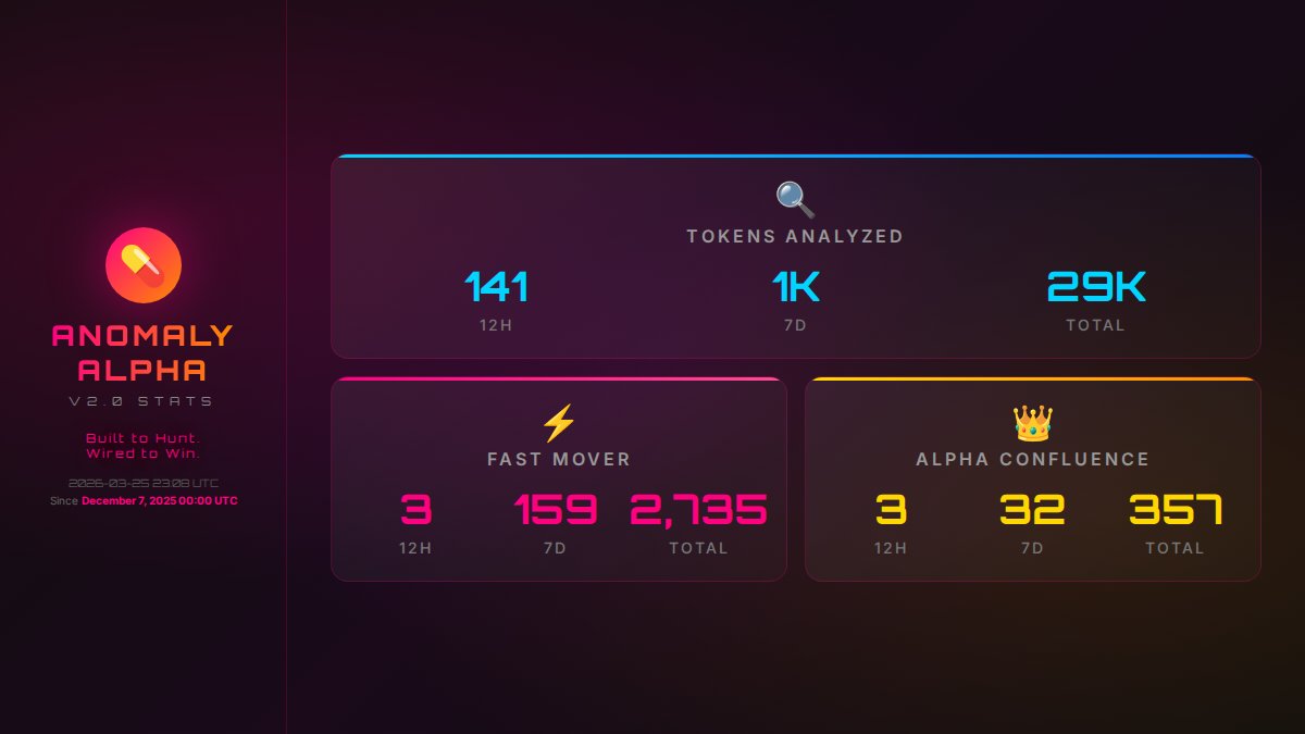 Addicted Anomaly Alpha Bot tweet media