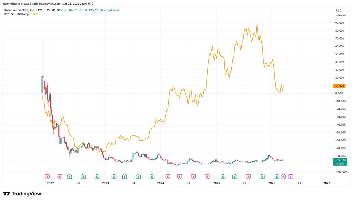 IncomeSharks tweet media