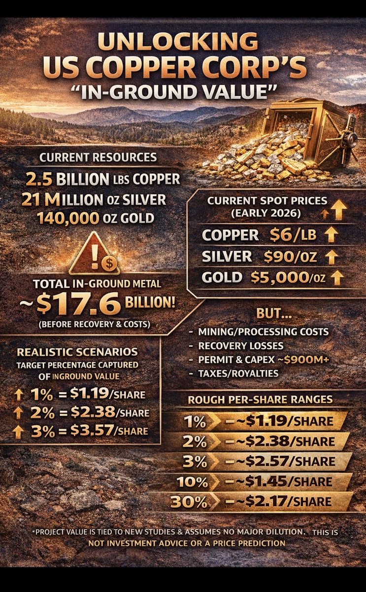 ‼️LIVE FEED‼️#SilverisMoney only on #Telegram tweet media