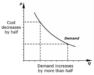 صندوق يلد tweet media