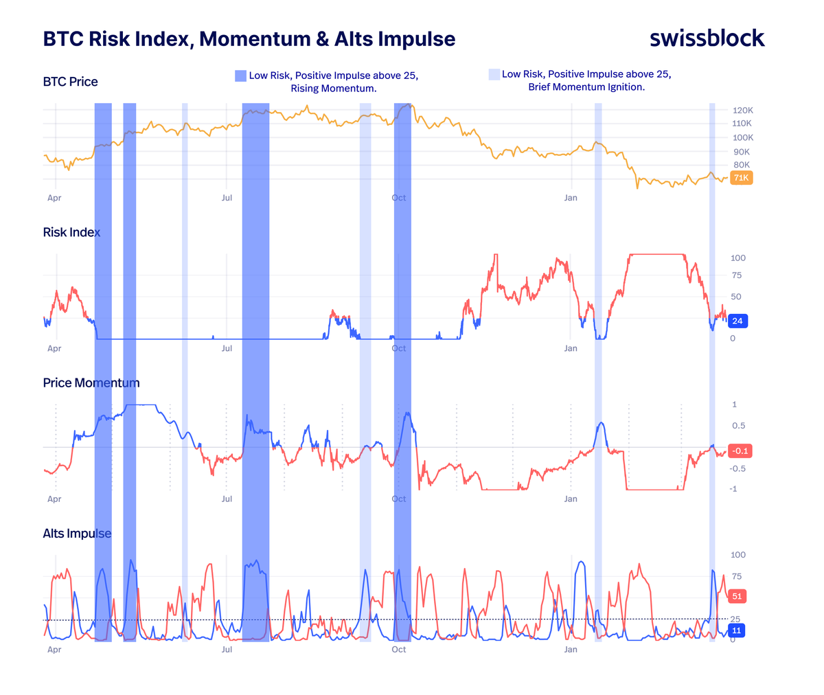 Altcoin Vector tweet media