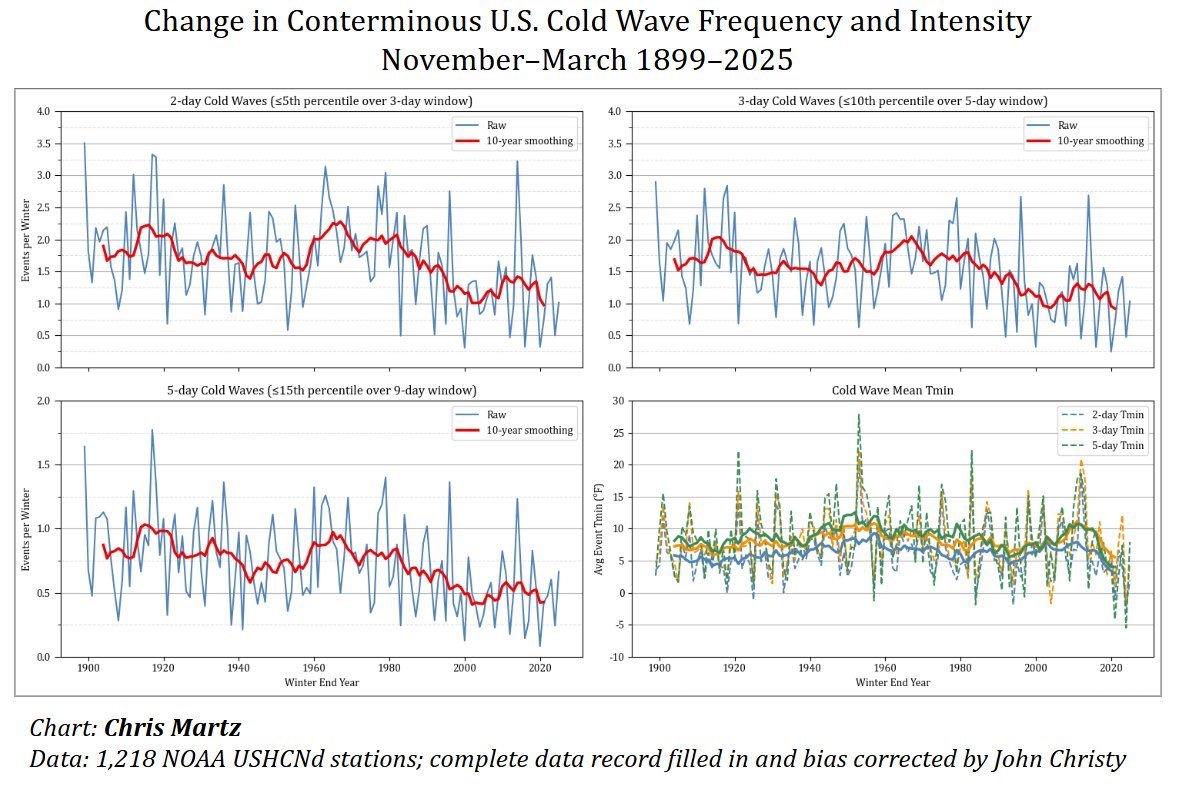 Chris Martz tweet media