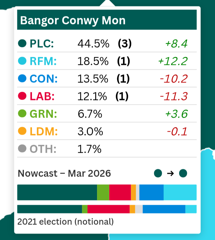 Josh Housden tweet media