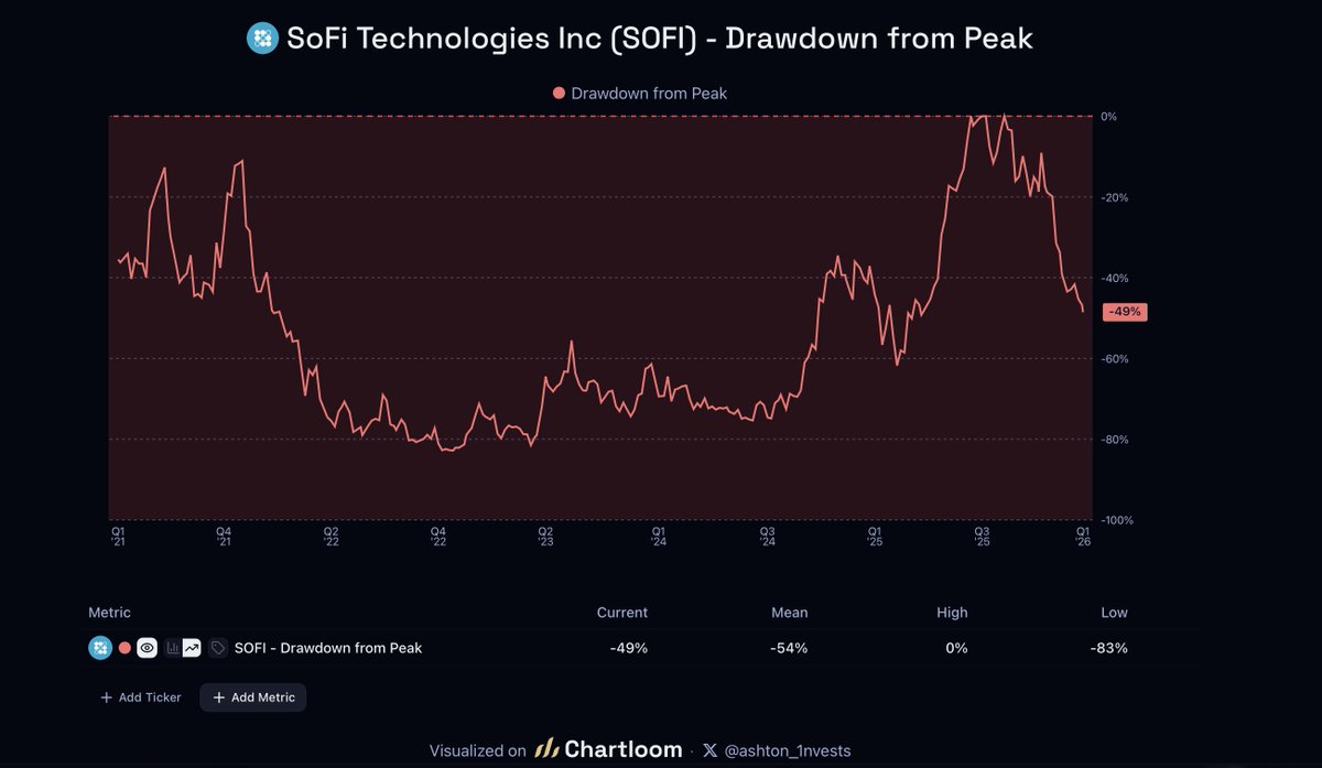 Ashton Invests tweet media