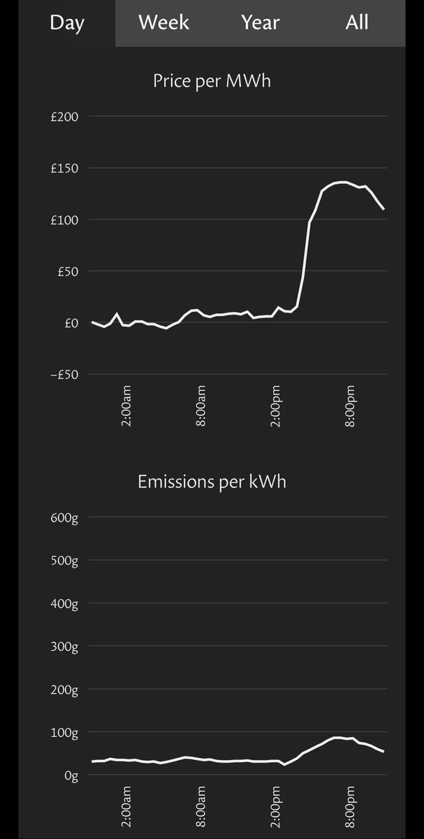 Ben Cockburn 🇺🇦💙💛 tweet media