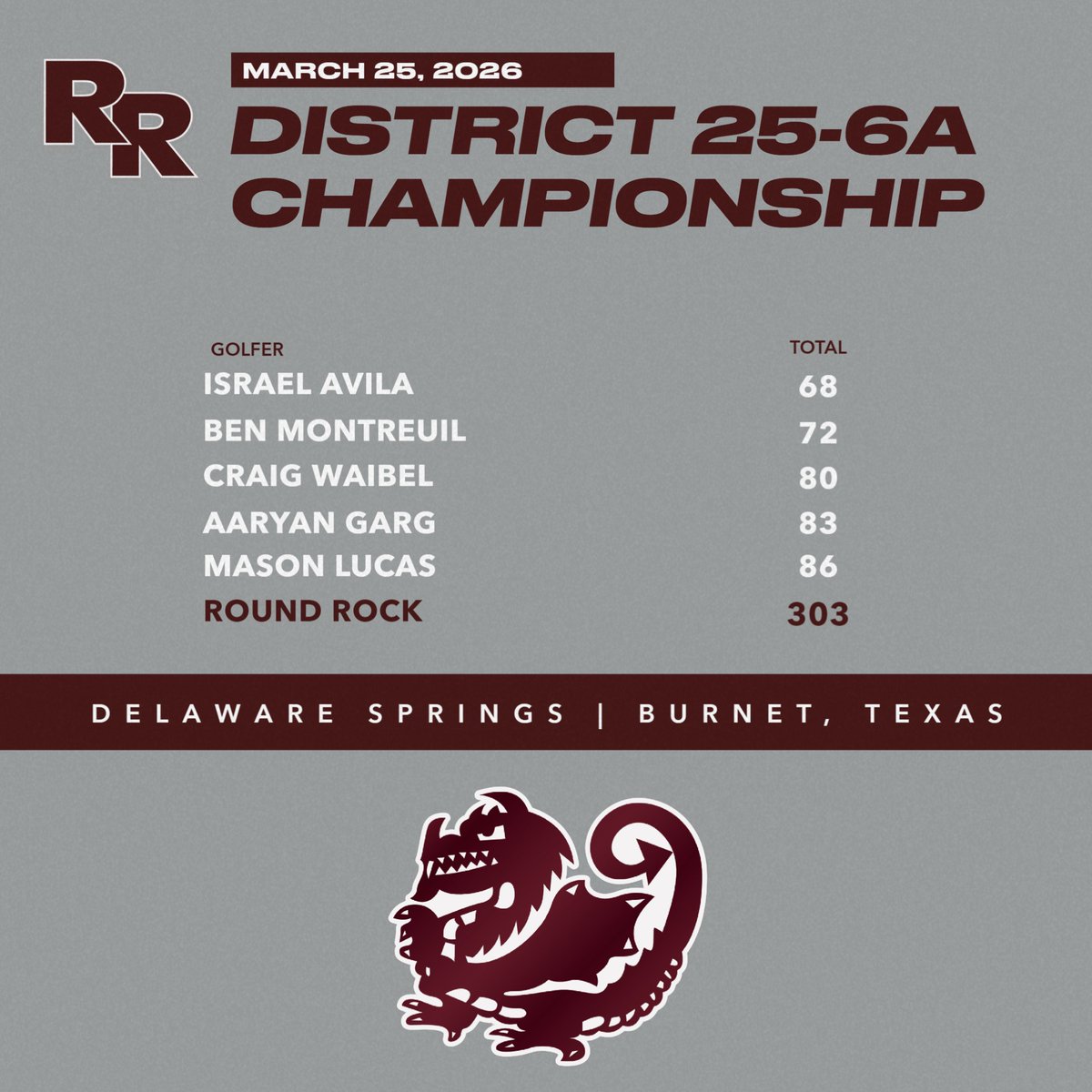 Round Rock Dragon Golf tweet media