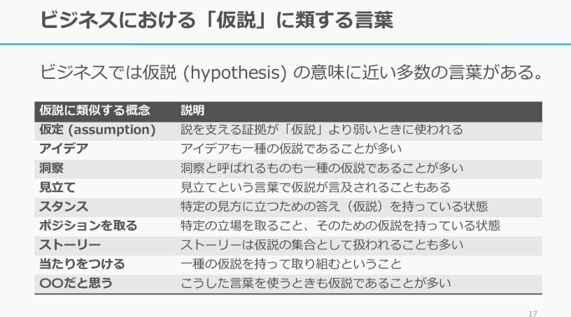 MacopeninSUTABA's tweet photo. 東京大学が公開した「仮説思考の全ノウハウ」が凝縮された資料が有益。

プロによる「仮説＝意思決定の質」というアプローチから、検証の精度を劇的に上げるテクニック、そして「行動に繋げる」考え方まで、余すことなく徹底公開されている。

こちら👉
https://t.co/kcuFkftCZy https://t.co/TP1QVBFbRw