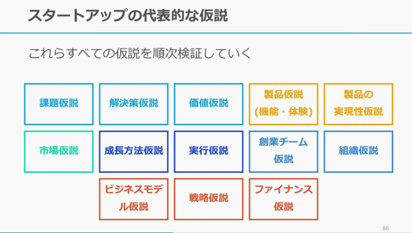MacopeninSUTABA's tweet photo. 東京大学が公開した「仮説思考の全ノウハウ」が凝縮された資料が有益。

プロによる「仮説＝意思決定の質」というアプローチから、検証の精度を劇的に上げるテクニック、そして「行動に繋げる」考え方まで、余すことなく徹底公開されている。

こちら👉
https://t.co/kcuFkftCZy https://t.co/TP1QVBFbRw