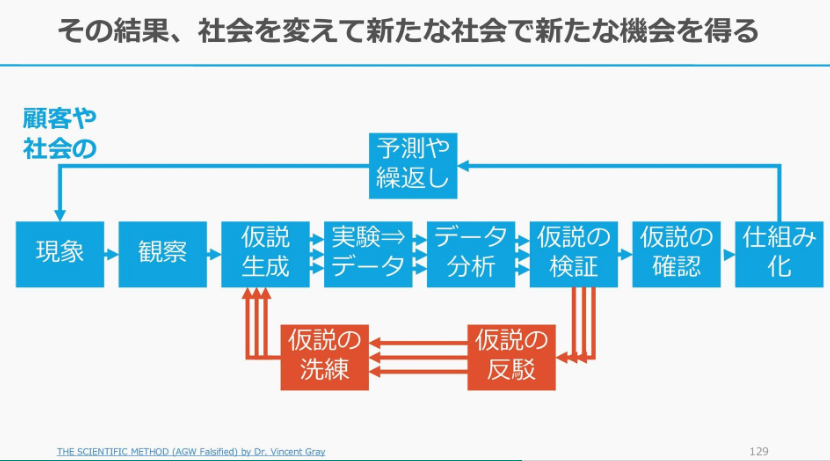 MacopeninSUTABA's tweet photo. 東京大学が公開した「仮説思考の全ノウハウ」が凝縮された資料が有益。

プロによる「仮説＝意思決定の質」というアプローチから、検証の精度を劇的に上げるテクニック、そして「行動に繋げる」考え方まで、余すことなく徹底公開されている。

こちら👉
https://t.co/kcuFkftCZy https://t.co/TP1QVBFbRw