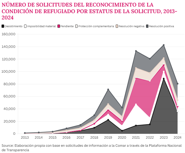 Observatorio de Política Migratoria y DDHH tweet media
