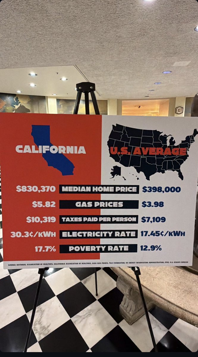 NatashaforCA's tweet photo. California isn't just expensive it's unaffordable for too many families. We have to do better!
We cottinue to fight for relief and affordability!
#AB1745 #GasTaxRelief #LowerCosts #AD63 #crushingcalifornia https://t.co/tIn7z4kMOU