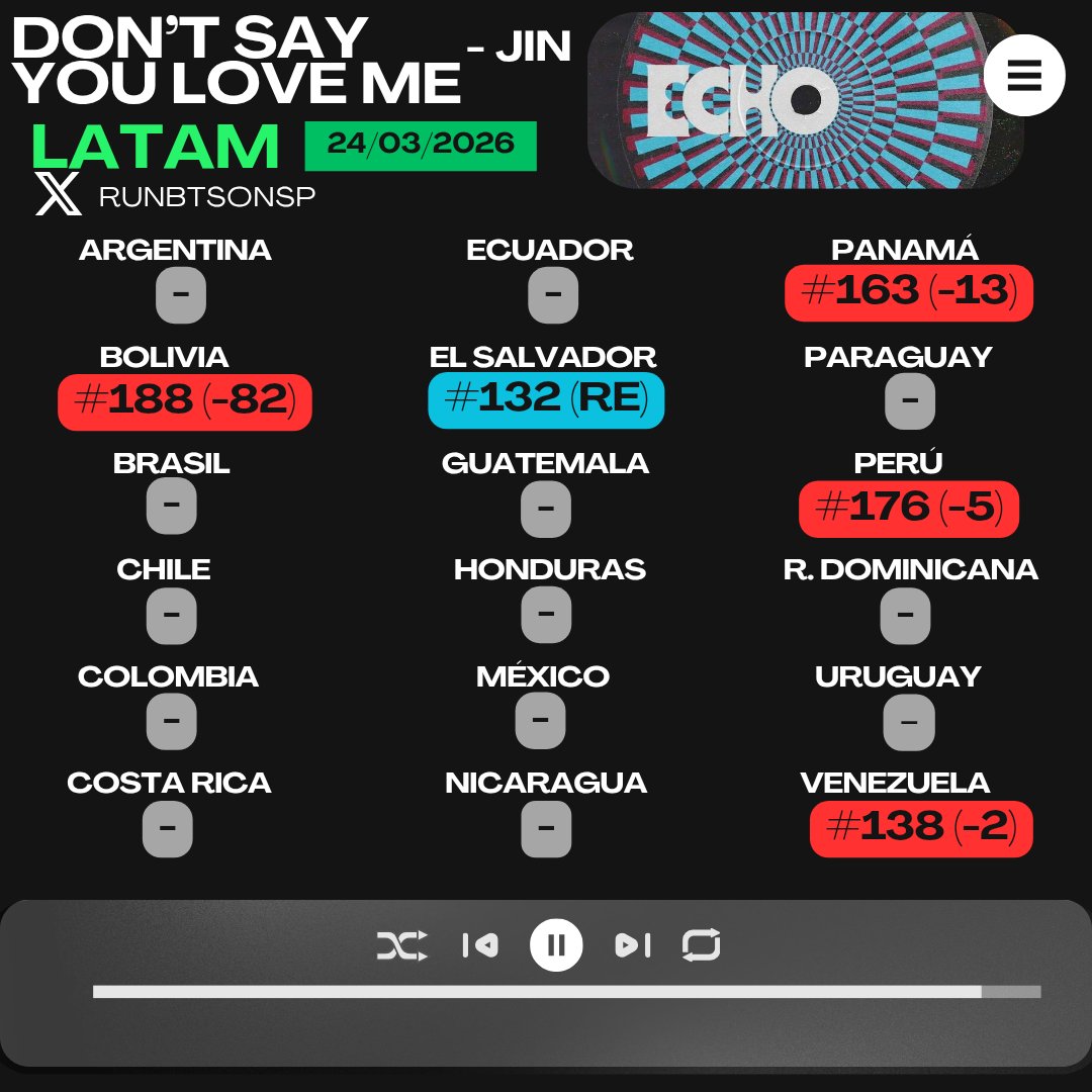 Run BTS on Spotify⁷ tweet media