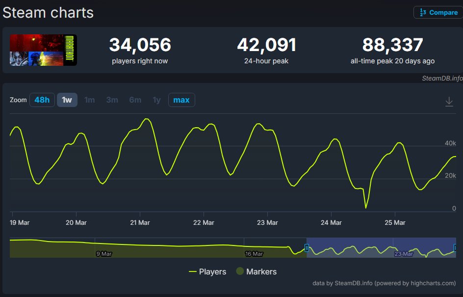 🎰🎲🃏Warski🃏🎲🎰 tweet media