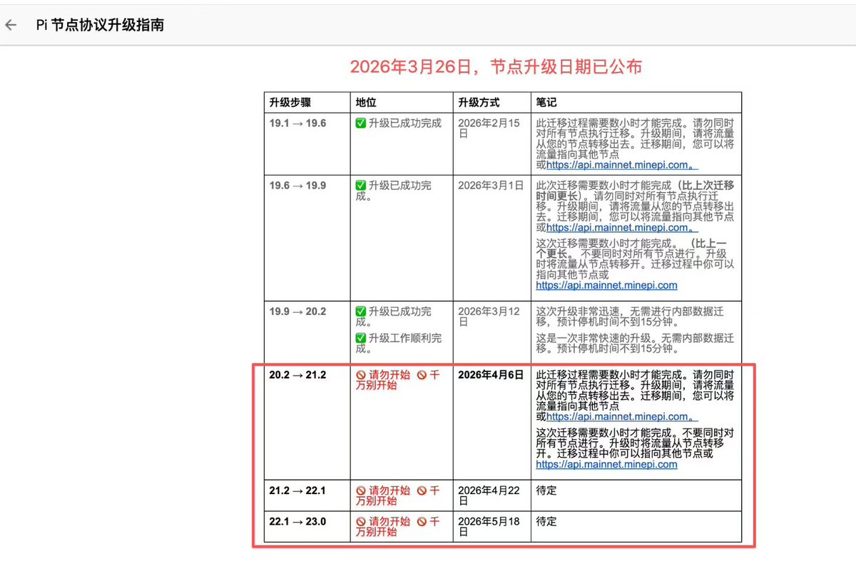 PiNetwork DEX⚡️阿龙 tweet media