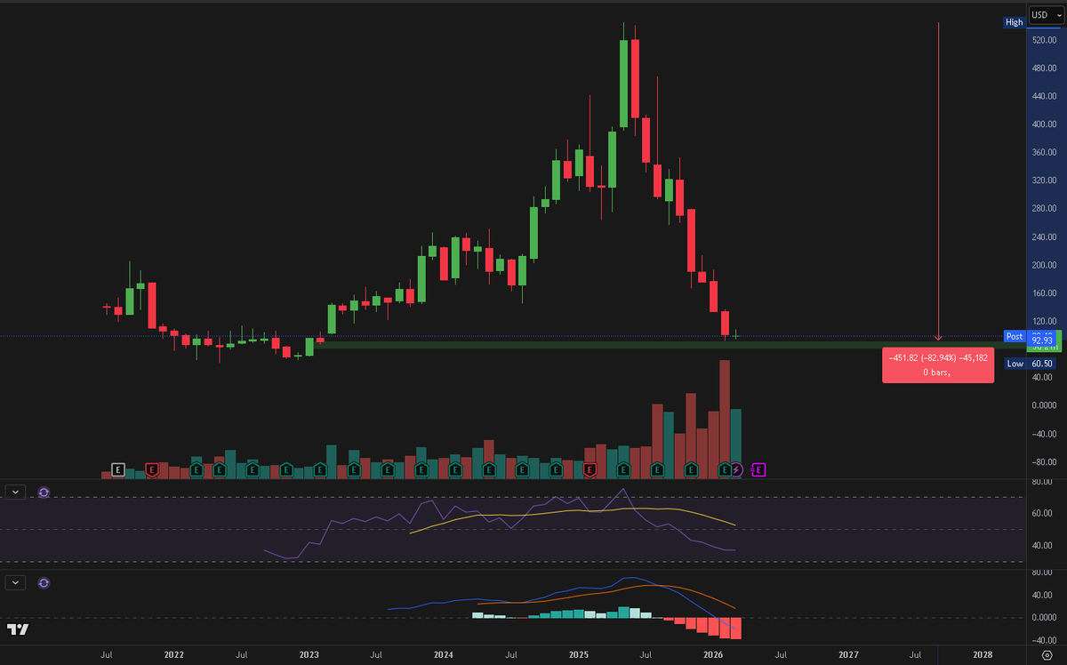 LEVEL UP TRADING tweet media