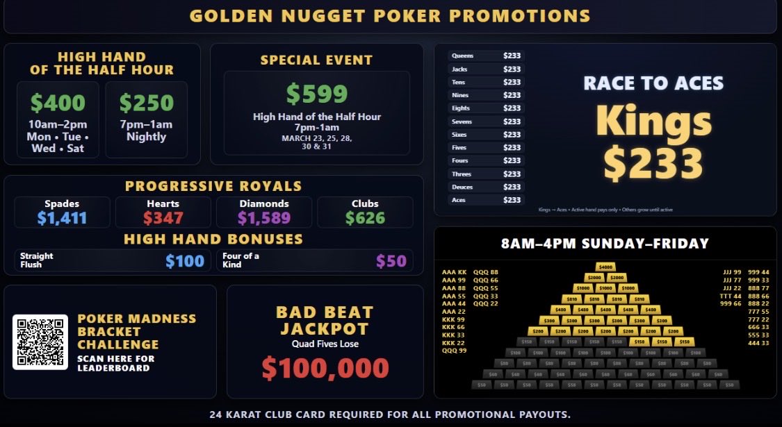 GNLV Poker tweet media