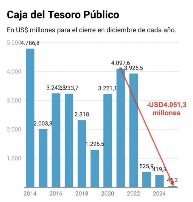 General_Chile tweet media