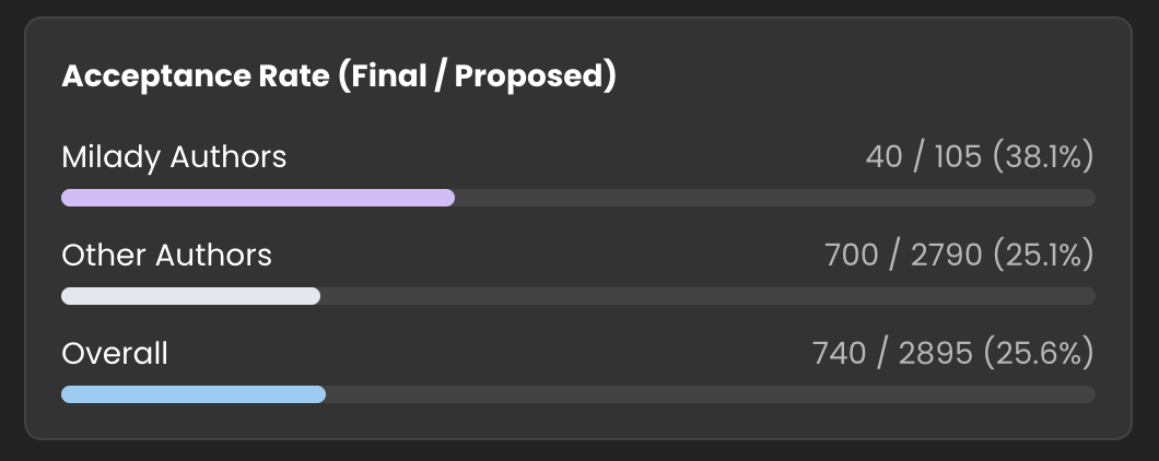 apoorv.eth tweet media