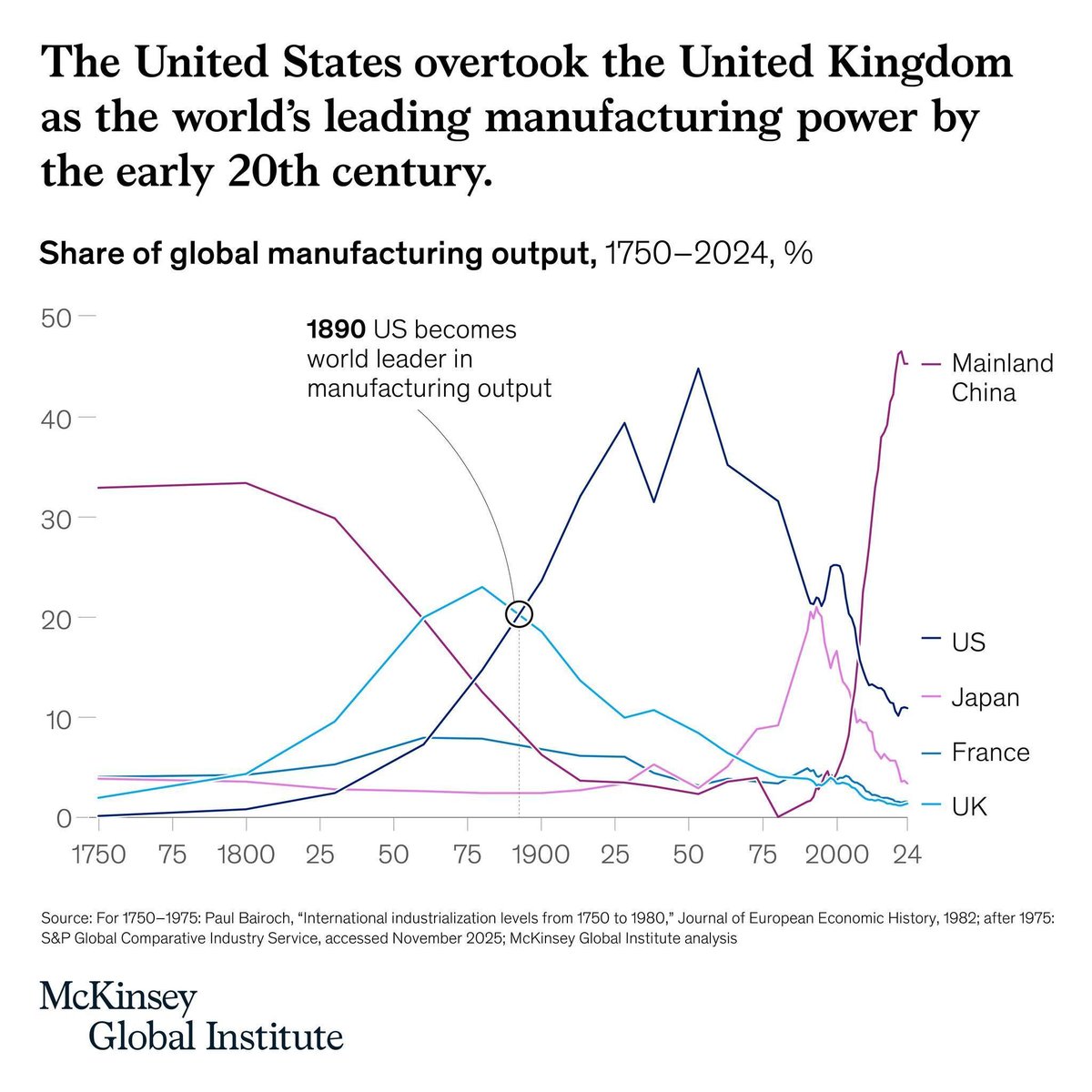 Simon Kuestenmacher tweet media