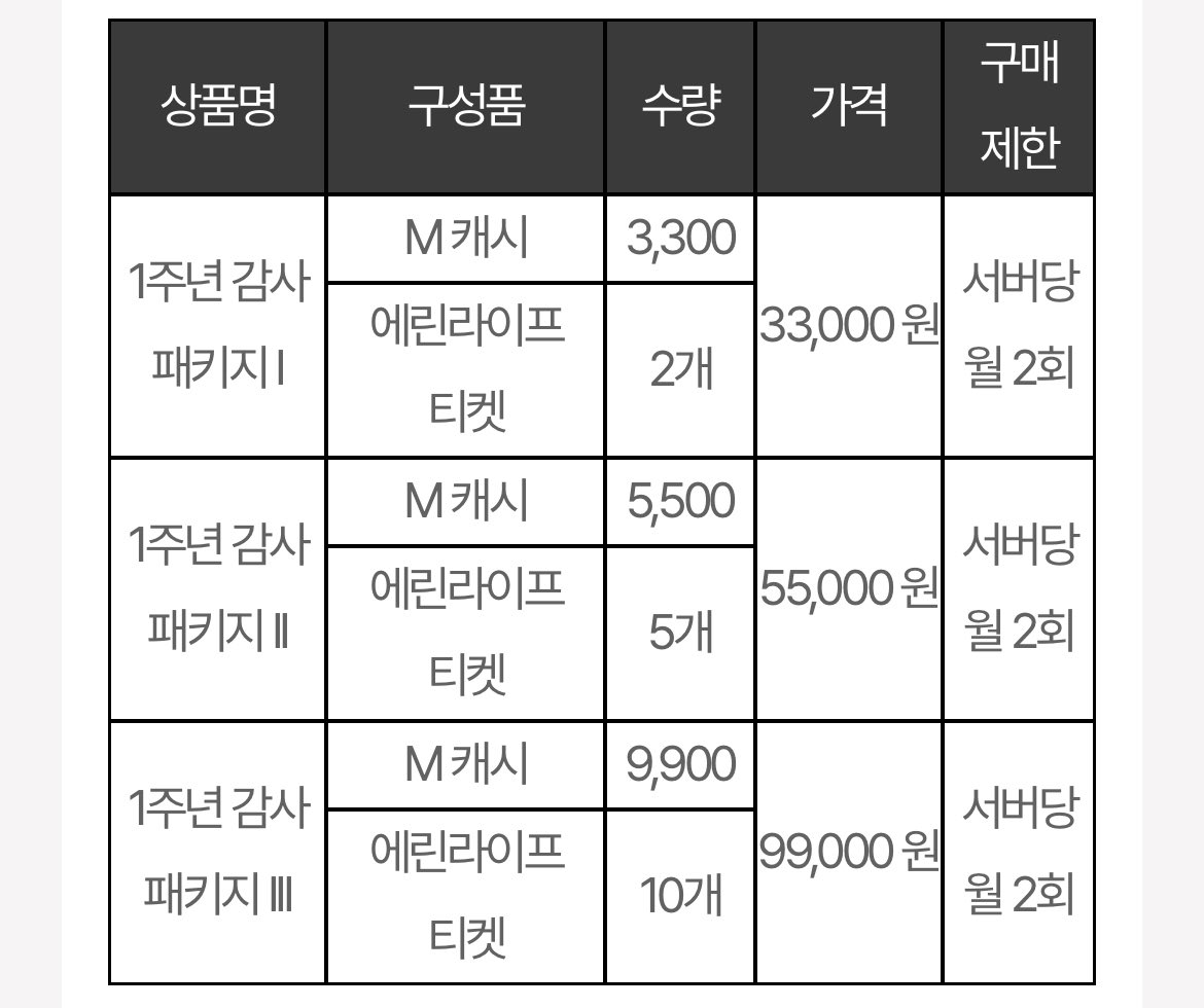 3684번째밀레시안 tweet media