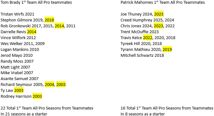 Ball Knower tweet media