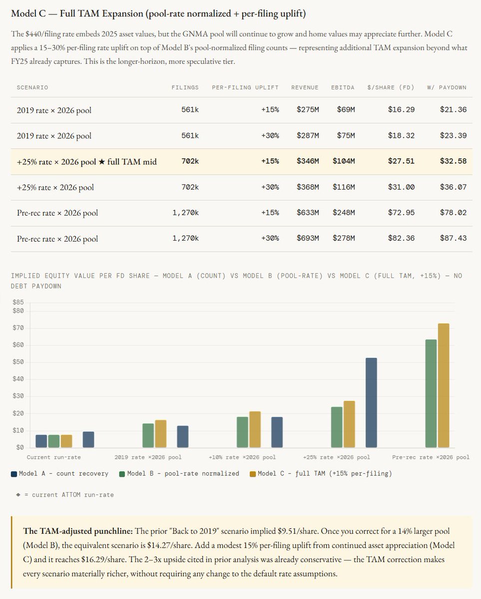 WarrenAllYouCanEatBuffett tweet media